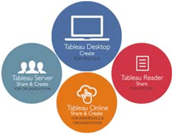 Tableau Products